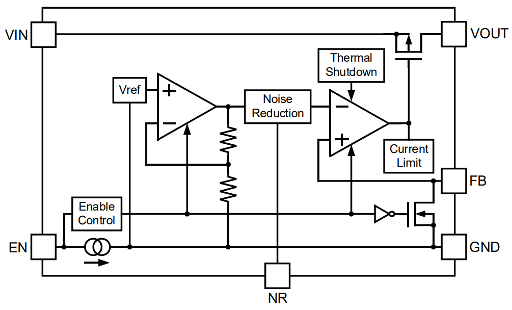 Block Diagram - Nisshinbo MUSES100 Low Noise LDO Regulators
